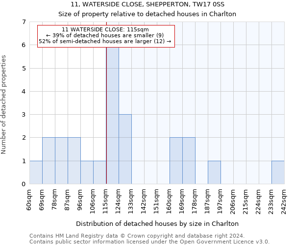 11, WATERSIDE CLOSE, SHEPPERTON, TW17 0SS: Size of property relative to detached houses in Charlton