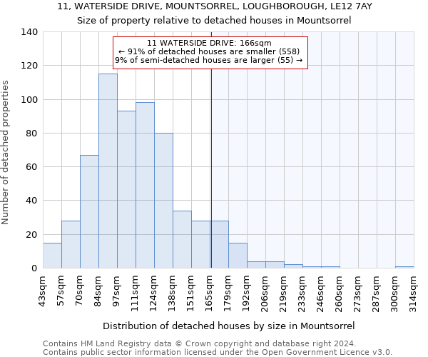 11, WATERSIDE DRIVE, MOUNTSORREL, LOUGHBOROUGH, LE12 7AY: Size of property relative to detached houses in Mountsorrel