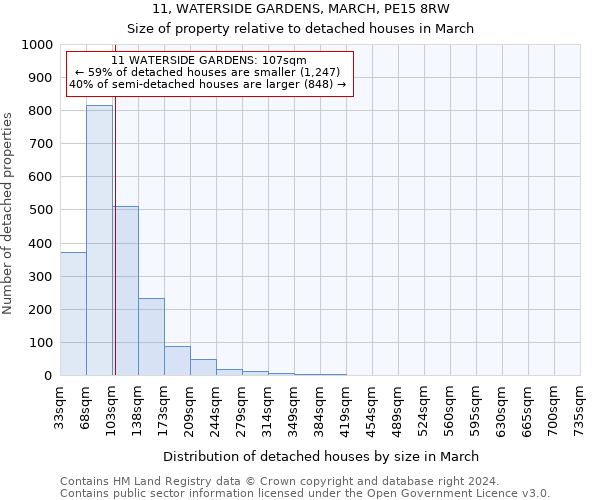 11, WATERSIDE GARDENS, MARCH, PE15 8RW: Size of property relative to detached houses in March