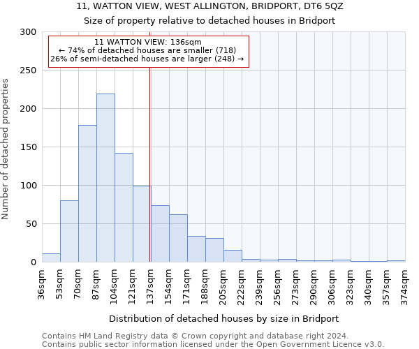 11, WATTON VIEW, WEST ALLINGTON, BRIDPORT, DT6 5QZ: Size of property relative to detached houses in Bridport