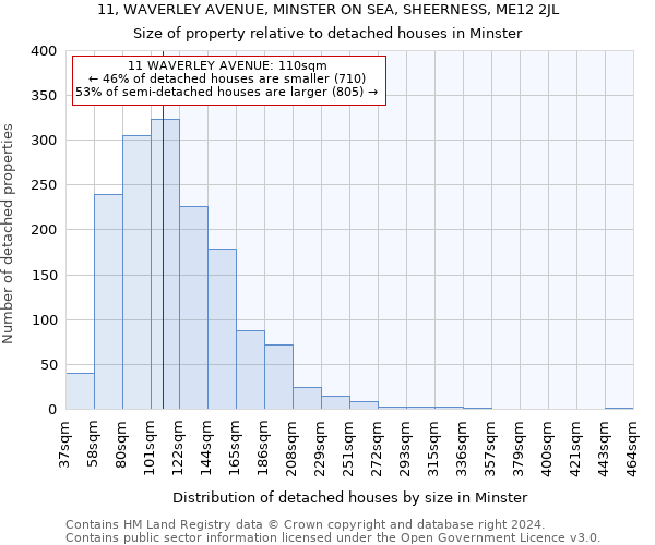 11, WAVERLEY AVENUE, MINSTER ON SEA, SHEERNESS, ME12 2JL: Size of property relative to detached houses in Minster