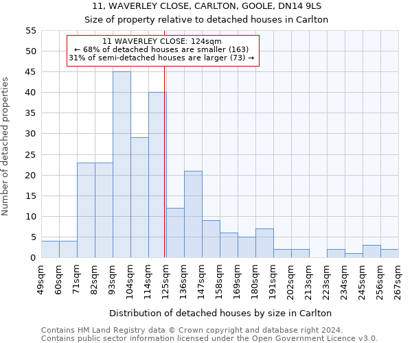 11, WAVERLEY CLOSE, CARLTON, GOOLE, DN14 9LS: Size of property relative to detached houses in Carlton