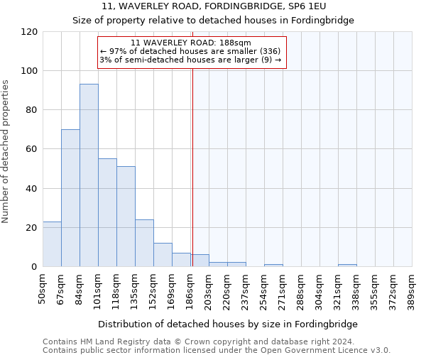 11, WAVERLEY ROAD, FORDINGBRIDGE, SP6 1EU: Size of property relative to detached houses in Fordingbridge