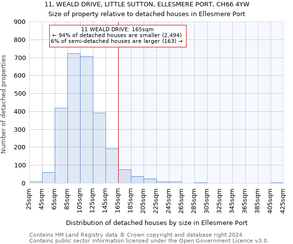 11, WEALD DRIVE, LITTLE SUTTON, ELLESMERE PORT, CH66 4YW: Size of property relative to detached houses in Ellesmere Port