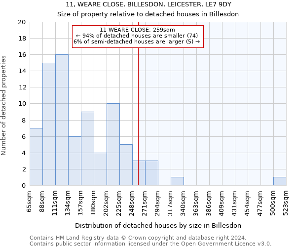 11, WEARE CLOSE, BILLESDON, LEICESTER, LE7 9DY: Size of property relative to detached houses in Billesdon