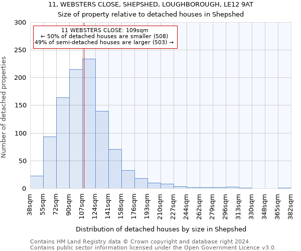 11, WEBSTERS CLOSE, SHEPSHED, LOUGHBOROUGH, LE12 9AT: Size of property relative to detached houses in Shepshed