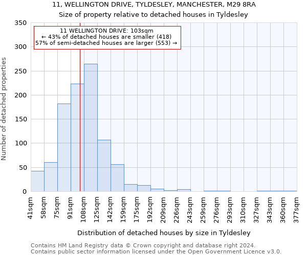 11, WELLINGTON DRIVE, TYLDESLEY, MANCHESTER, M29 8RA: Size of property relative to detached houses in Tyldesley