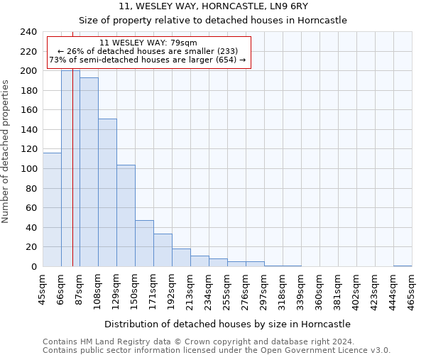 11, WESLEY WAY, HORNCASTLE, LN9 6RY: Size of property relative to detached houses in Horncastle