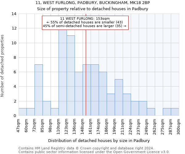 11, WEST FURLONG, PADBURY, BUCKINGHAM, MK18 2BP: Size of property relative to detached houses in Padbury