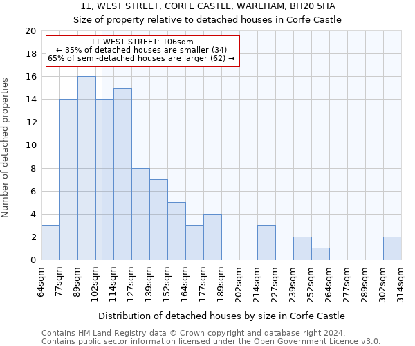 11, WEST STREET, CORFE CASTLE, WAREHAM, BH20 5HA: Size of property relative to detached houses in Corfe Castle