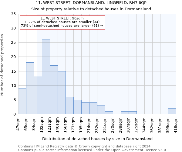 11, WEST STREET, DORMANSLAND, LINGFIELD, RH7 6QP: Size of property relative to detached houses in Dormansland