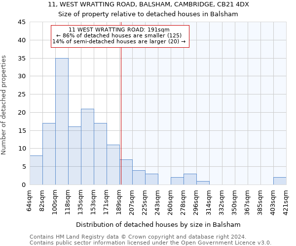 11, WEST WRATTING ROAD, BALSHAM, CAMBRIDGE, CB21 4DX: Size of property relative to detached houses in Balsham