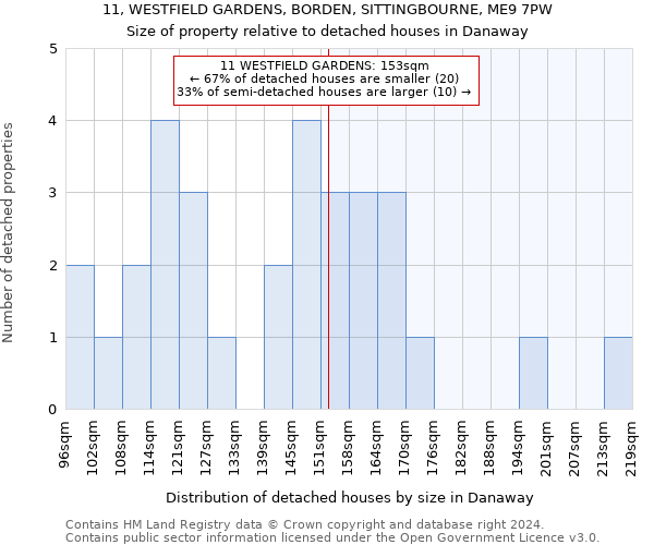 11, WESTFIELD GARDENS, BORDEN, SITTINGBOURNE, ME9 7PW: Size of property relative to detached houses in Danaway