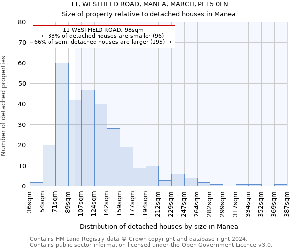 11, WESTFIELD ROAD, MANEA, MARCH, PE15 0LN: Size of property relative to detached houses in Manea