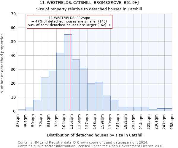 11, WESTFIELDS, CATSHILL, BROMSGROVE, B61 9HJ: Size of property relative to detached houses in Catshill