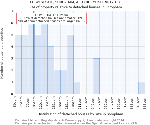 11, WESTGATE, SHROPHAM, ATTLEBOROUGH, NR17 1EX: Size of property relative to detached houses in Shropham