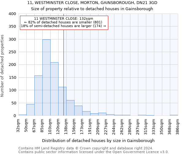 11, WESTMINSTER CLOSE, MORTON, GAINSBOROUGH, DN21 3GD: Size of property relative to detached houses in Gainsborough