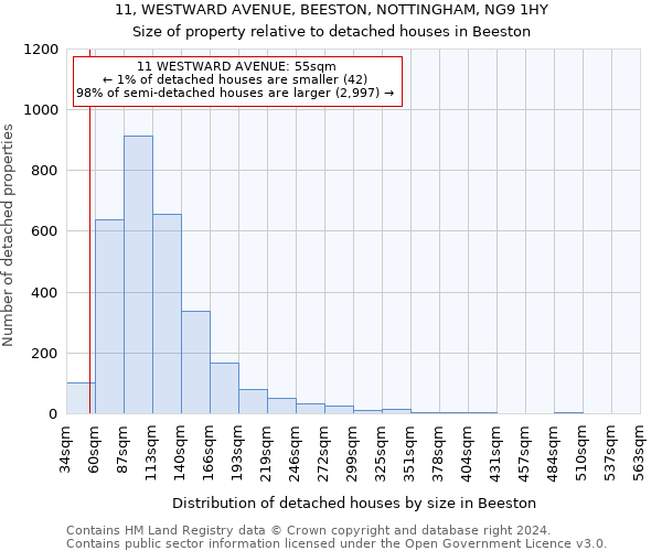11, WESTWARD AVENUE, BEESTON, NOTTINGHAM, NG9 1HY: Size of property relative to detached houses in Beeston