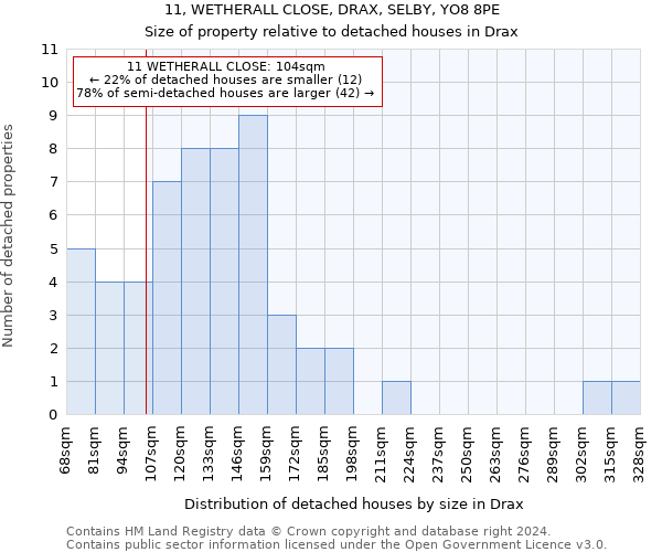 11, WETHERALL CLOSE, DRAX, SELBY, YO8 8PE: Size of property relative to detached houses in Drax