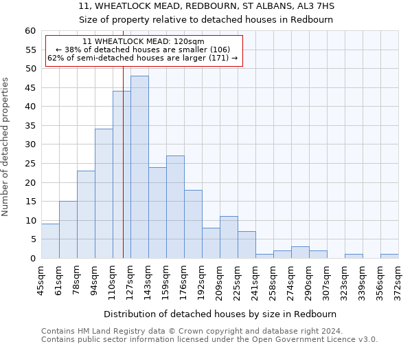 11, WHEATLOCK MEAD, REDBOURN, ST ALBANS, AL3 7HS: Size of property relative to detached houses in Redbourn