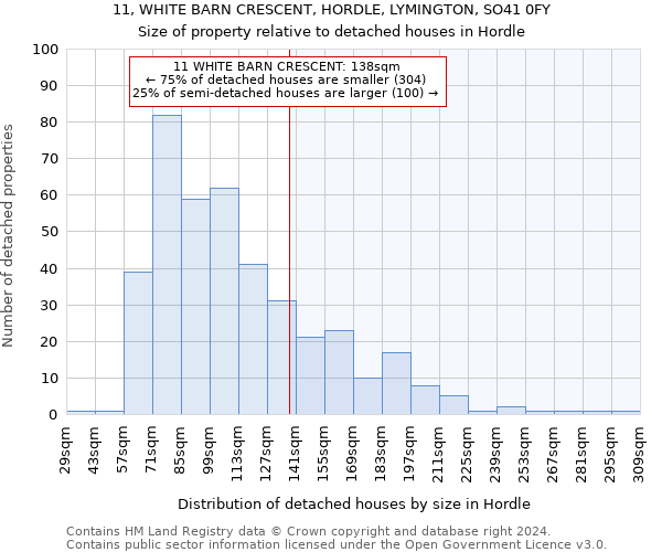 11, WHITE BARN CRESCENT, HORDLE, LYMINGTON, SO41 0FY: Size of property relative to detached houses in Hordle