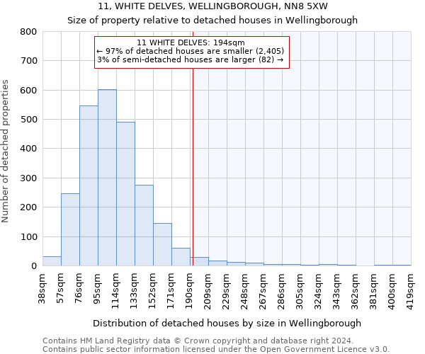 11, WHITE DELVES, WELLINGBOROUGH, NN8 5XW: Size of property relative to detached houses in Wellingborough
