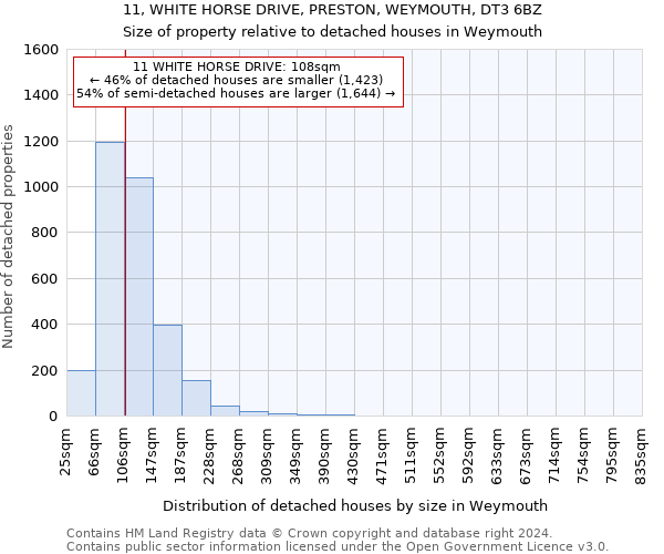 11, WHITE HORSE DRIVE, PRESTON, WEYMOUTH, DT3 6BZ: Size of property relative to detached houses in Weymouth