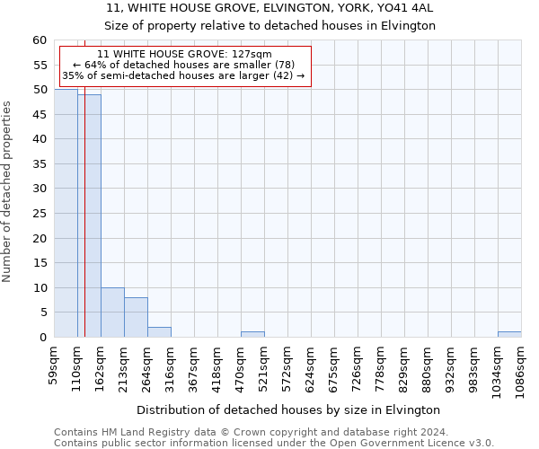 11, WHITE HOUSE GROVE, ELVINGTON, YORK, YO41 4AL: Size of property relative to detached houses in Elvington
