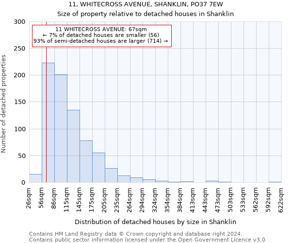 11, WHITECROSS AVENUE, SHANKLIN, PO37 7EW: Size of property relative to detached houses in Shanklin