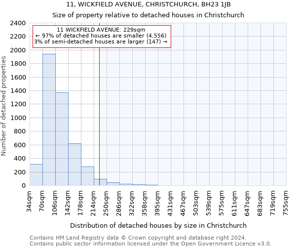 11, WICKFIELD AVENUE, CHRISTCHURCH, BH23 1JB: Size of property relative to detached houses in Christchurch