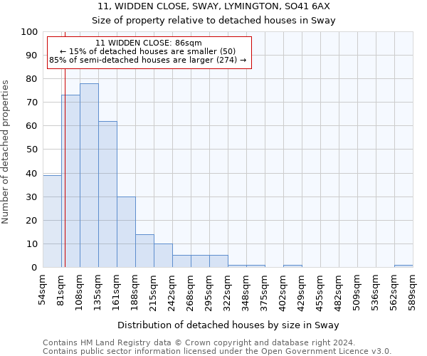 11, WIDDEN CLOSE, SWAY, LYMINGTON, SO41 6AX: Size of property relative to detached houses in Sway