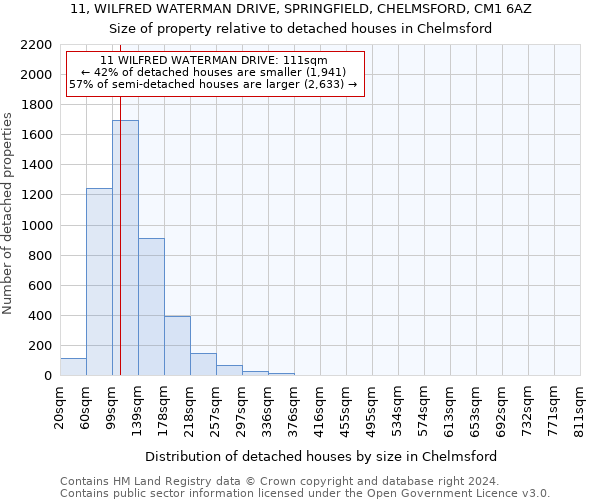 11, WILFRED WATERMAN DRIVE, SPRINGFIELD, CHELMSFORD, CM1 6AZ: Size of property relative to detached houses in Chelmsford