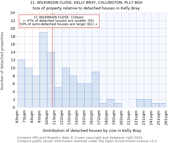 11, WILKINSON CLOSE, KELLY BRAY, CALLINGTON, PL17 8GH: Size of property relative to detached houses in Kelly Bray