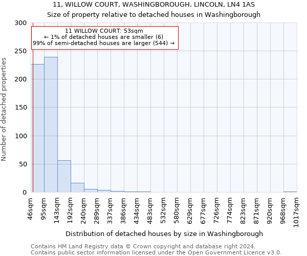 11, WILLOW COURT, WASHINGBOROUGH, LINCOLN, LN4 1AS: Size of property relative to detached houses in Washingborough