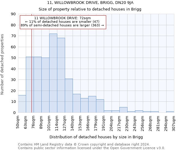 11, WILLOWBROOK DRIVE, BRIGG, DN20 9JA: Size of property relative to detached houses in Brigg