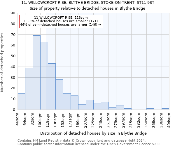 11, WILLOWCROFT RISE, BLYTHE BRIDGE, STOKE-ON-TRENT, ST11 9ST: Size of property relative to detached houses in Blythe Bridge