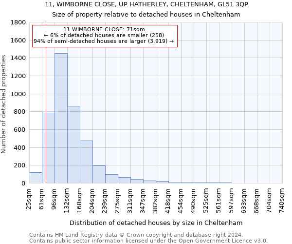 11, WIMBORNE CLOSE, UP HATHERLEY, CHELTENHAM, GL51 3QP: Size of property relative to detached houses in Cheltenham