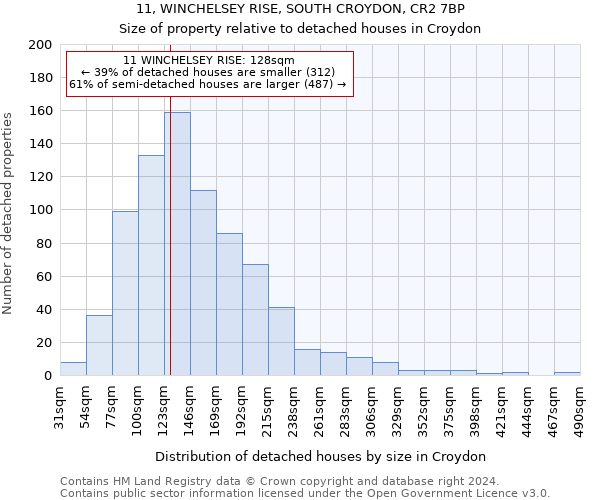 11, WINCHELSEY RISE, SOUTH CROYDON, CR2 7BP: Size of property relative to detached houses in Croydon