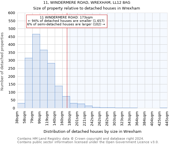 11, WINDERMERE ROAD, WREXHAM, LL12 8AG: Size of property relative to detached houses in Wrexham