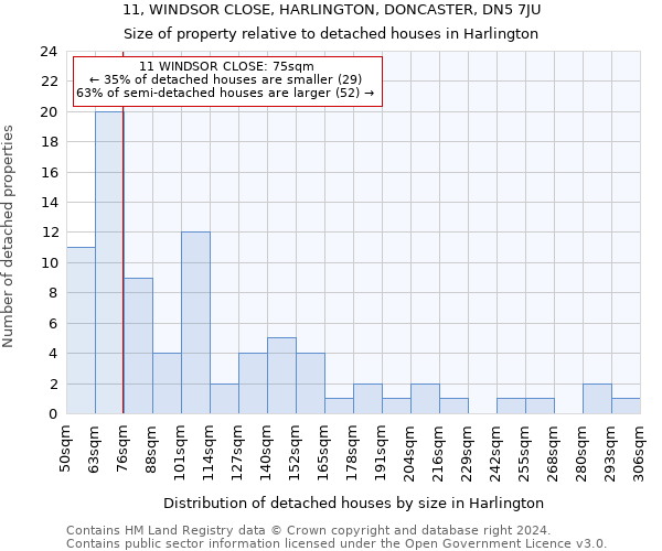 11, WINDSOR CLOSE, HARLINGTON, DONCASTER, DN5 7JU: Size of property relative to detached houses in Harlington