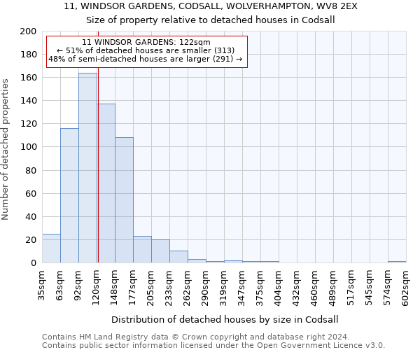 11, WINDSOR GARDENS, CODSALL, WOLVERHAMPTON, WV8 2EX: Size of property relative to detached houses in Codsall