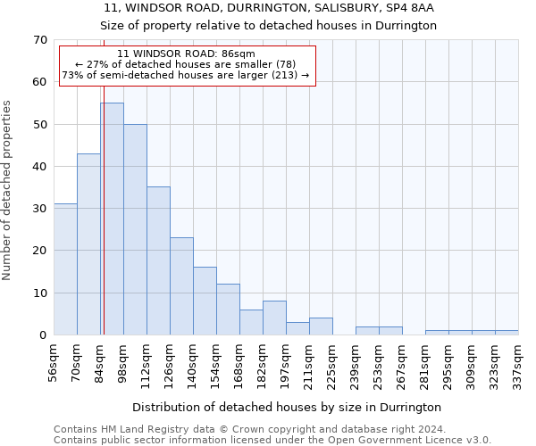 11, WINDSOR ROAD, DURRINGTON, SALISBURY, SP4 8AA: Size of property relative to detached houses in Durrington