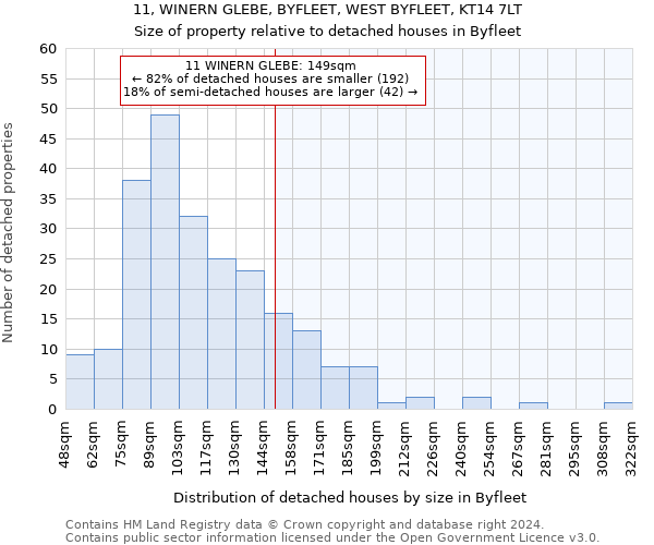 11, WINERN GLEBE, BYFLEET, WEST BYFLEET, KT14 7LT: Size of property relative to detached houses in Byfleet