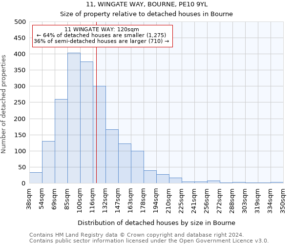 11, WINGATE WAY, BOURNE, PE10 9YL: Size of property relative to detached houses in Bourne