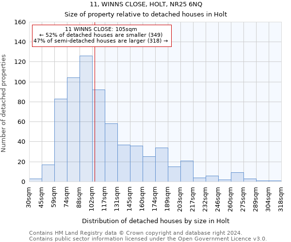 11, WINNS CLOSE, HOLT, NR25 6NQ: Size of property relative to detached houses in Holt