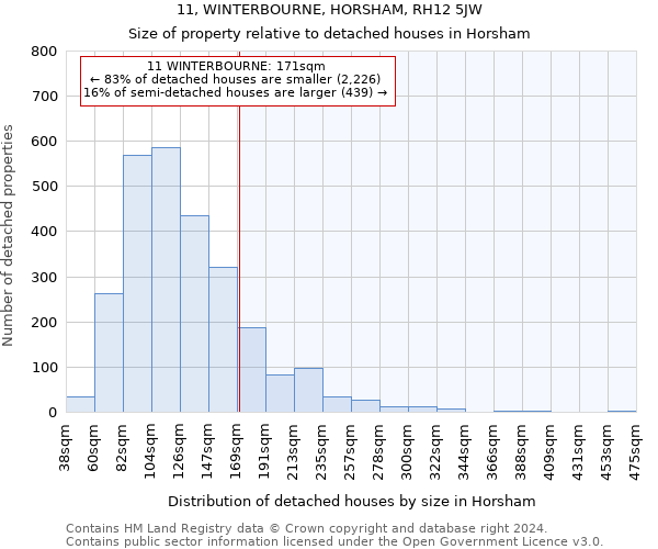 11, WINTERBOURNE, HORSHAM, RH12 5JW: Size of property relative to detached houses in Horsham