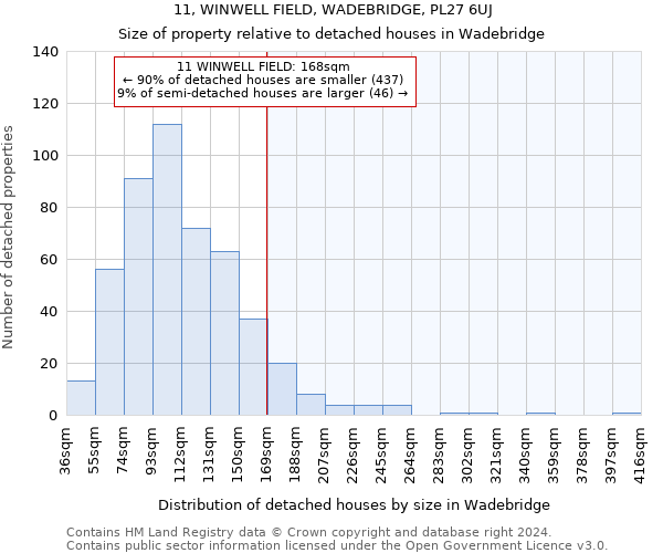 11, WINWELL FIELD, WADEBRIDGE, PL27 6UJ: Size of property relative to detached houses in Wadebridge