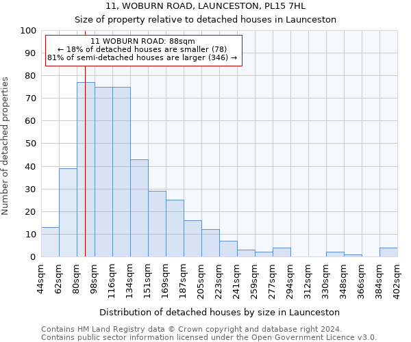 11, WOBURN ROAD, LAUNCESTON, PL15 7HL: Size of property relative to detached houses in Launceston
