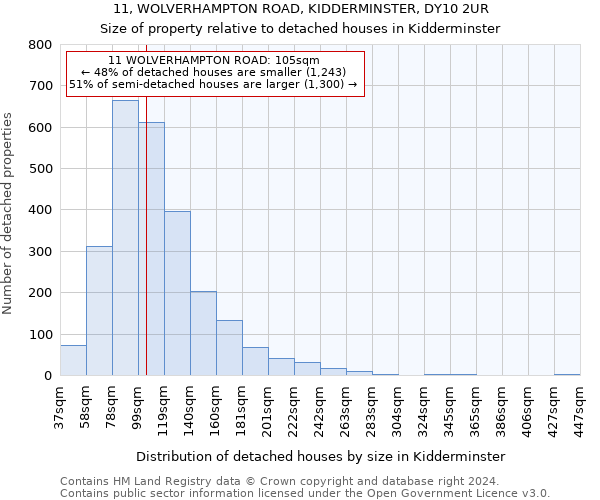 11, WOLVERHAMPTON ROAD, KIDDERMINSTER, DY10 2UR: Size of property relative to detached houses in Kidderminster