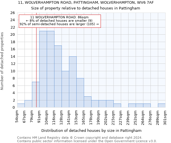11, WOLVERHAMPTON ROAD, PATTINGHAM, WOLVERHAMPTON, WV6 7AF: Size of property relative to detached houses in Pattingham